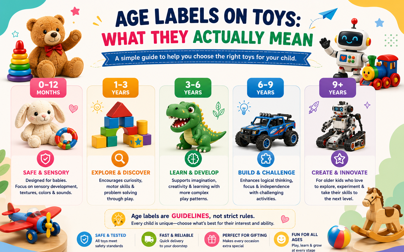 Age labels on toys: what they actually mean